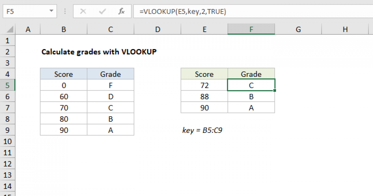 Calculate Grades With VLOOKUP Excel Formula Exceljet